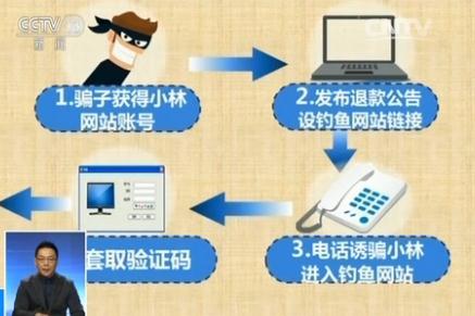 央視揭秘網(wǎng)購?fù)素涷_局:買一根數(shù)據(jù)線卻被騙16.5萬