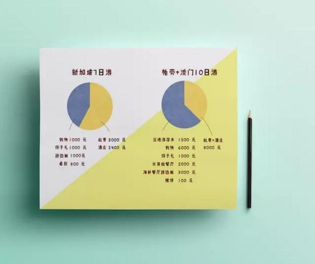 為什么那些線上起家的旅行服務(wù)商，都紛紛做起了地接？