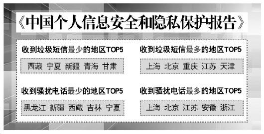 騷擾電話最多地區(qū)TOP 5出爐，看看你們那兒上榜沒