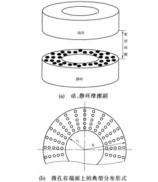 圖4多孔端面<a href=http://zwbjp.com.cn target=_blank class=infotextkey>密封</a>的結(jié)構(gòu)示意圖