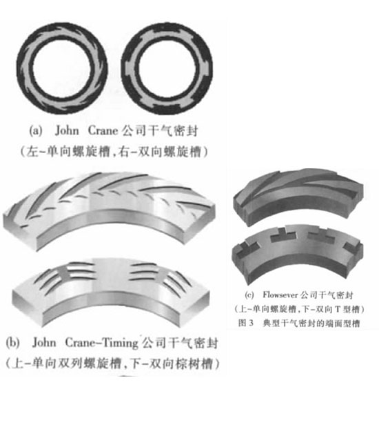 圖3典型干氣<a href=http://zwbjp.com.cn target=_blank class=infotextkey>密封</a>的端面型槽