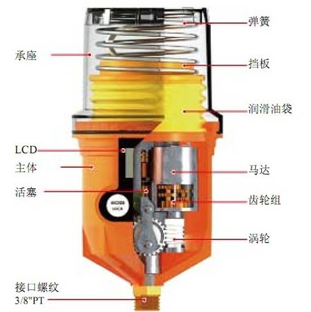 帕爾薩M KLT125自動注油器