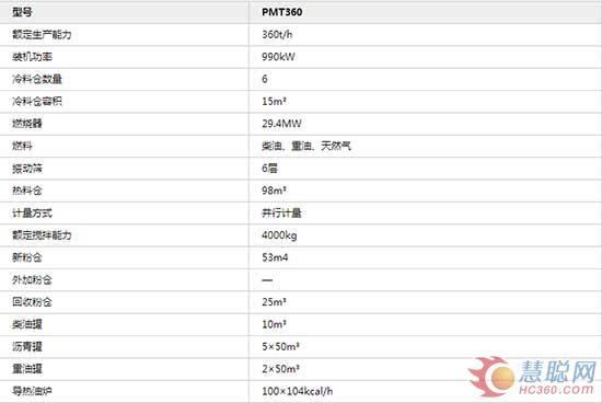 產(chǎn)品參數(shù)