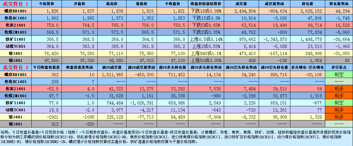 鋼之家：9月30日礦煤焦鋼期貨日評