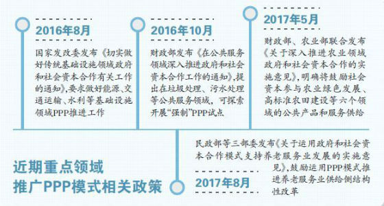 精準(zhǔn)PPP來了