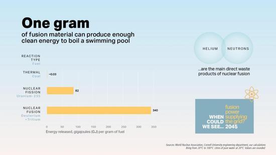 吃人造肉開(kāi)無(wú)人車(chē)，這五項(xiàng)技術(shù)將改變這個(gè)世紀(jì)！