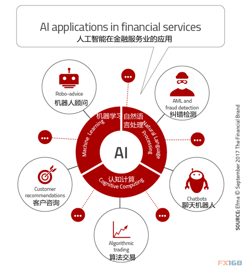 圖片來源：EFMA、FX168財(cái)經(jīng)網(wǎng)