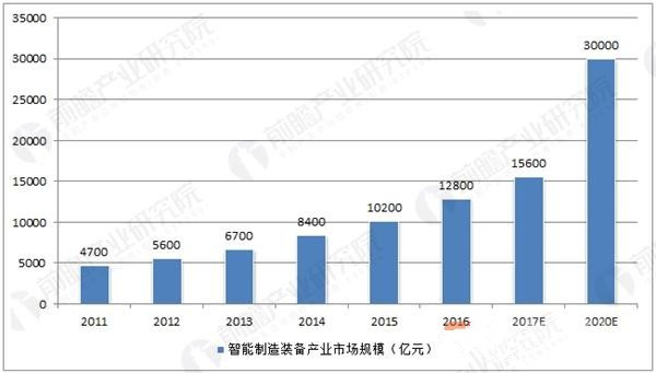 政策支持力度不斷加大