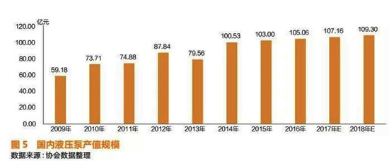 液壓元件及核心零部件細(xì)分市場研究報(bào)告6