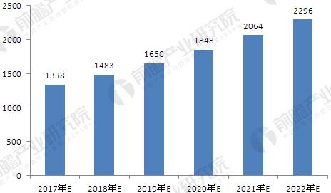 汽車(chē)行業(yè)增長(zhǎng)潛力巨大 汽車(chē)變速箱市場(chǎng)需求前景看好
