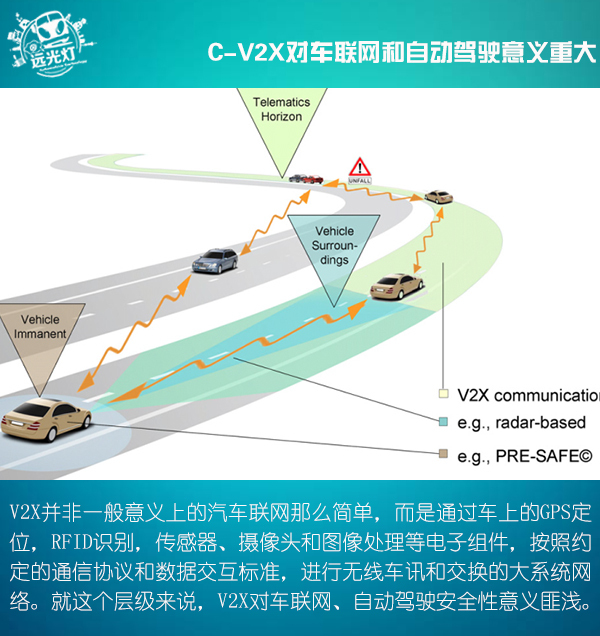 C-V2X,自動駕駛