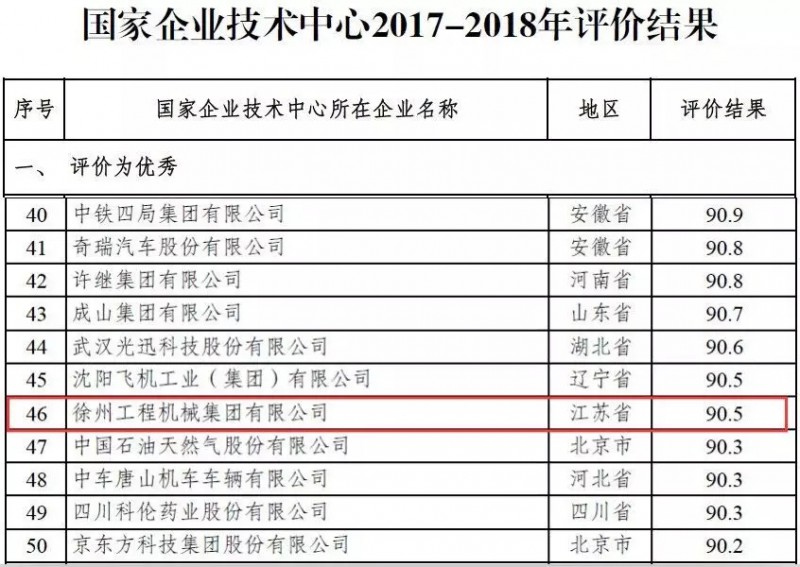 國(guó)家企業(yè)技術(shù)中心2017-2018年評(píng)價(jià)結(jié)果出爐10.webp