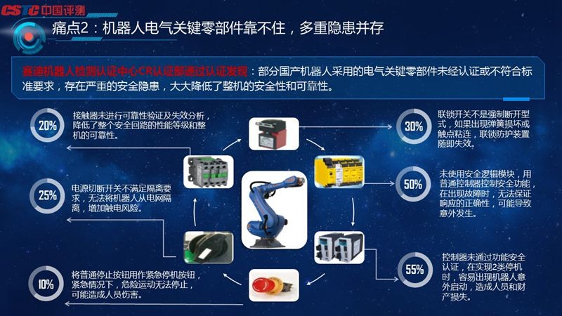 《賽迪機(jī)器人3?15報(bào)告》揭示產(chǎn)品質(zhì)量6大痛點(diǎn) 《賽迪機(jī)器人3?15報(bào)告》揭示產(chǎn)品質(zhì)量6大痛點(diǎn)
