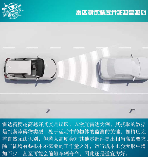 前瞻技術(shù)，激光雷達(dá)發(fā)展現(xiàn)狀,激光雷達(dá)種類