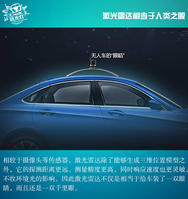 前瞻技術(shù)，激光雷達(dá)發(fā)展現(xiàn)狀,激光雷達(dá)種類