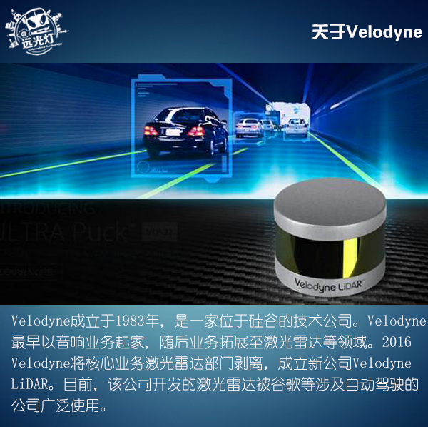 前瞻技術(shù)，Velodyne