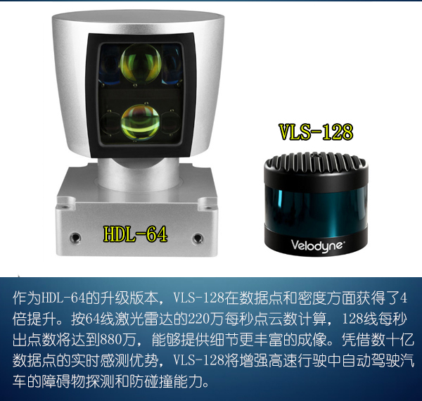 前瞻技術(shù)，Velodyne