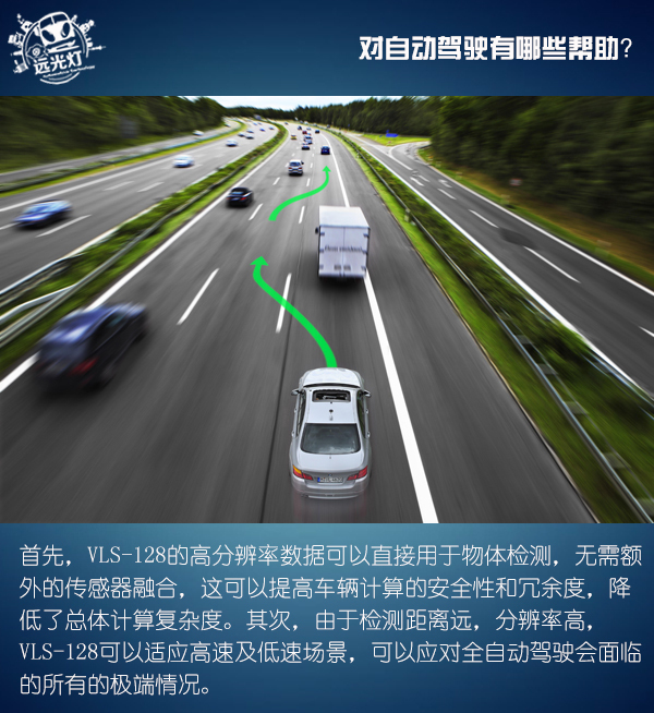 前瞻技術(shù)，Velodyne