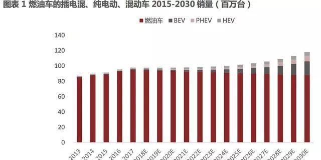 汽車零部件,新能源汽車