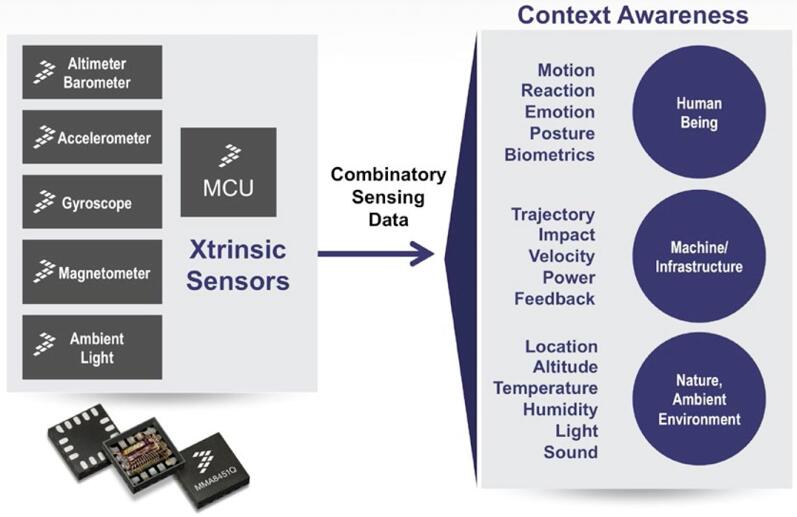 賦能行業(yè)變革 傳感器融合的挑戰(zhàn)和機(jī)遇