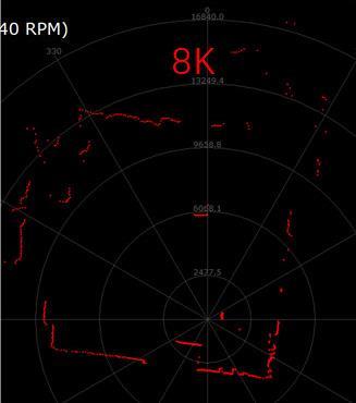 如何衡量機(jī)器人用激光雷達(dá)的實(shí)用性和可靠性？