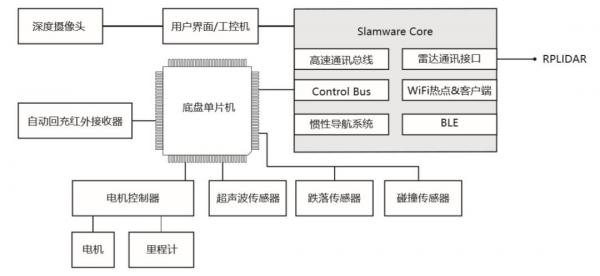 機(jī)器人是如何完成避障實現(xiàn)智能行走？