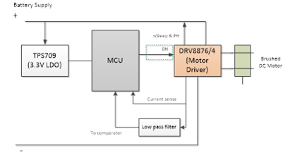了解電機驅(qū)動的真空機器人的世界