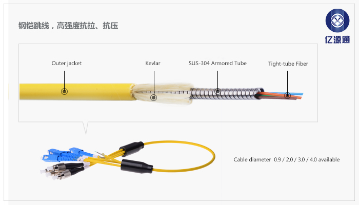 什么是鎧裝光纖跳線及它的特點？