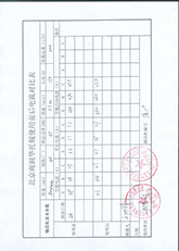 武安寶燁煤焦化電流節(jié)能數(shù)據(jù)