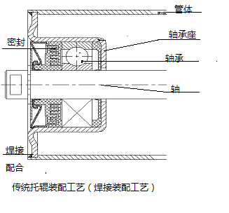 過盈冷裝配工藝的特點及優(yōu)點