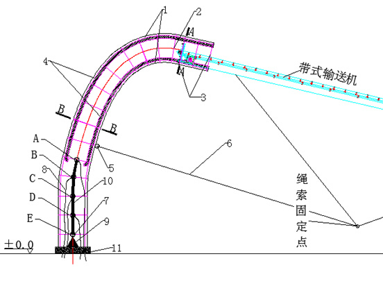 <a href=http://zwbjp.com.cn target=_blank class=infotextkey>帶式輸送機(jī)</a>（排巖機(jī)）大高差排料揚(yáng)塵的無(wú)動(dòng)力除塵技術(shù)示意圖